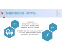 技術(shù)咨詢(xún)產(chǎn)品庫(kù) 賦能企業(yè)技術(shù)決策與創(chuàng)新