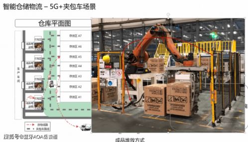 生態協同，精準賦能 國產藍牙AOA定位網關在智慧工廠標桿項目中的創新實踐——以廣東某燈塔工廠PCBA方案板實施為例