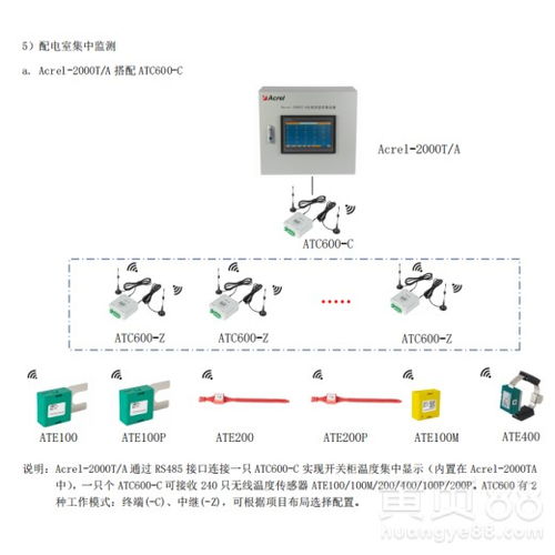 水泥廠高低壓柜觸頭測溫方案與應用 安科瑞無線測溫PCBA方案板解析